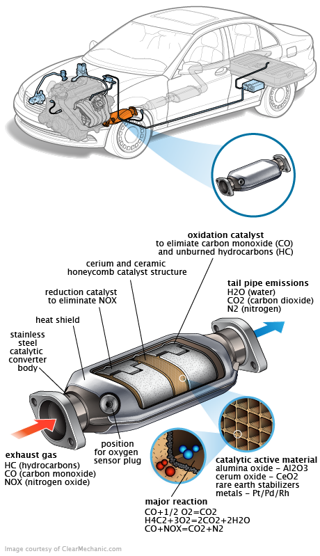 See C2066 repair manual